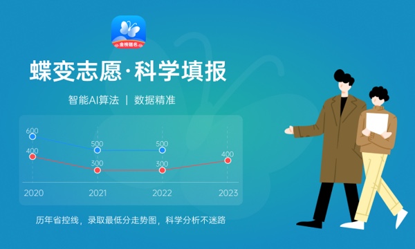 2022年江西应用技术职业学院各省录取分数线及位次 高考多少分能上 2022年江西应用技术职业学院各省录取分数线及位次 高考多少分能上