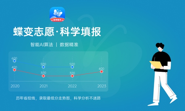2022年四川机电职业技术学院各省录取分数线及位次 高考多少分能上 2022年四川机电职业技术学院各省录取分数线及位次 高考多少分能上
