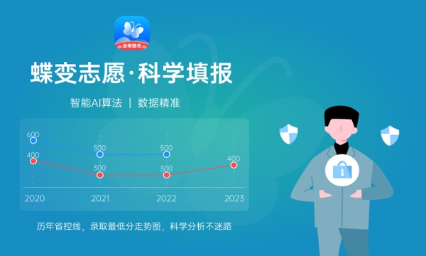 2022年广东白云学院各省录取分数线及位次 高考多少分能上 2022年广东白云学院各省录取分数线及位次 高考多少分能上