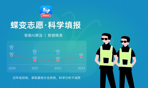湘南幼儿师范高等专科学校是985还是211大学985和211是否入选 湘南幼儿师范高等专科学校是985还是211大学985和211是否入选