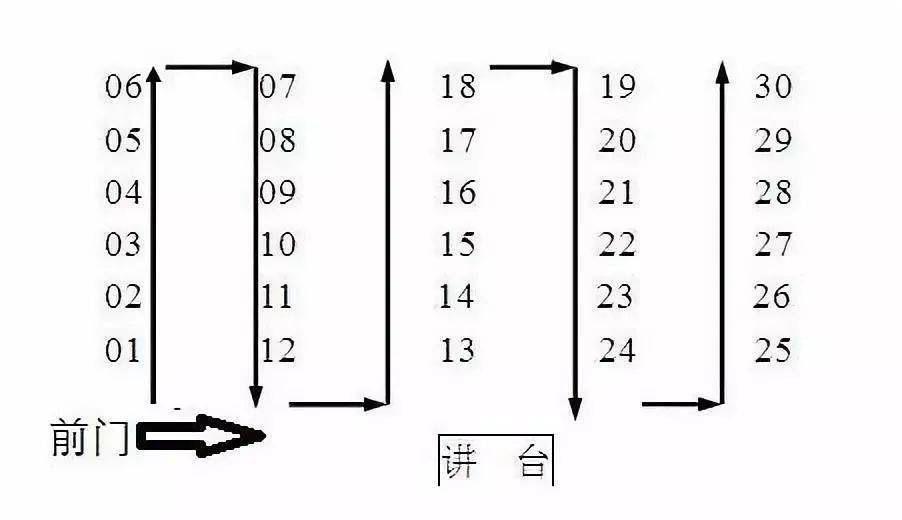 2023高考考试座位一科一换吗 座位编排原则 2023高考考试座位一科一换吗 座位编排原则