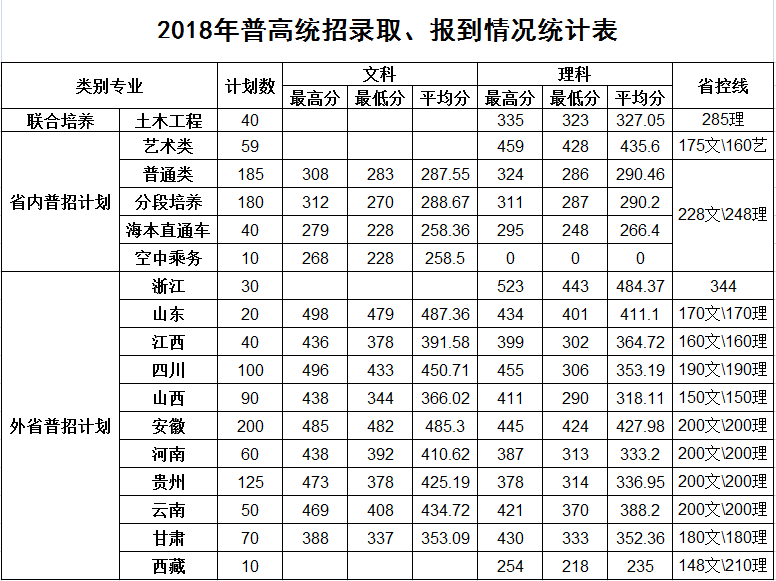 2022南京交通职业技术学院录取分数线一览表(含2020-2021历年) 2022南京交通职业技术学院录取分数线一览表(含2020-2021历年)