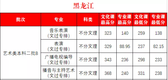 2022西安外事学院艺术类录取分数线(含2020-2021历年) 2022西安外事学院艺术类录取分数线(含2020-2021历年)