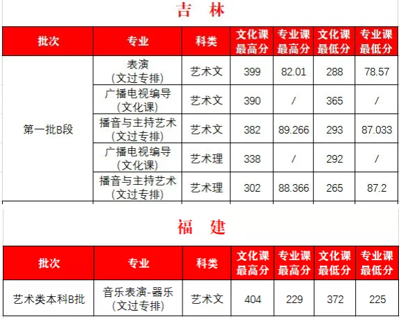 2022西安外事学院艺术类录取分数线(含2020-2021历年) 2022西安外事学院艺术类录取分数线(含2020-2021历年)