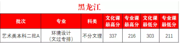 2022西安外事学院艺术类录取分数线(含2020-2021历年) 2022西安外事学院艺术类录取分数线(含2020-2021历年)