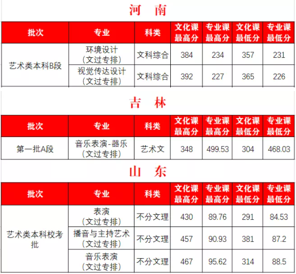 2022西安外事学院艺术类录取分数线(含2020-2021历年) 2022西安外事学院艺术类录取分数线(含2020-2021历年)