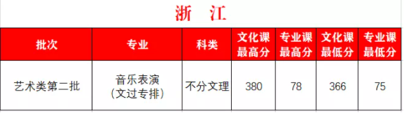 2022西安外事学院艺术类录取分数线(含2020-2021历年) 2022西安外事学院艺术类录取分数线(含2020-2021历年)