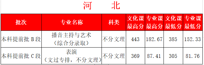 2022西安外事学院艺术类录取分数线(含2020-2021历年) 2022西安外事学院艺术类录取分数线(含2020-2021历年)
