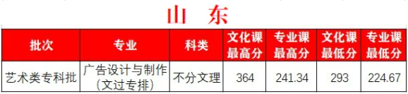 2022西安外事学院艺术类录取分数线(含2020-2021历年) 2022西安外事学院艺术类录取分数线(含2020-2021历年)