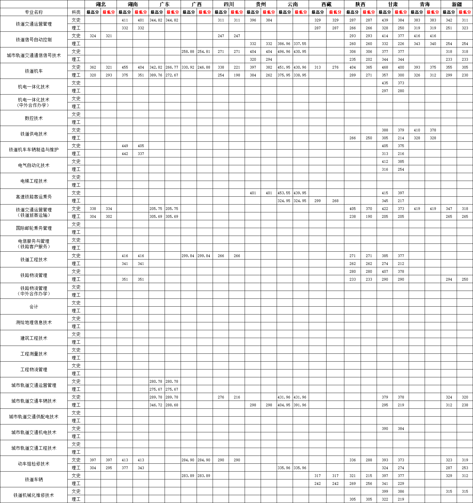 2022河北轨道运输职业技术学院录取分数线一览表(含2020-2021历年) 2022河北轨道运输职业技术学院录取分数线一览表(含2020-2021历年)
