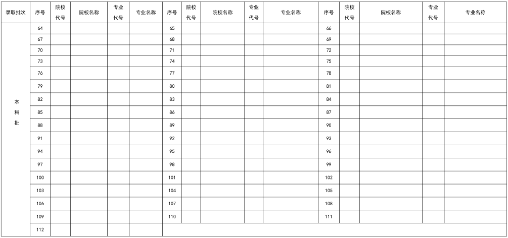 2023年志愿模拟填报表格 2023年志愿模拟填报表格