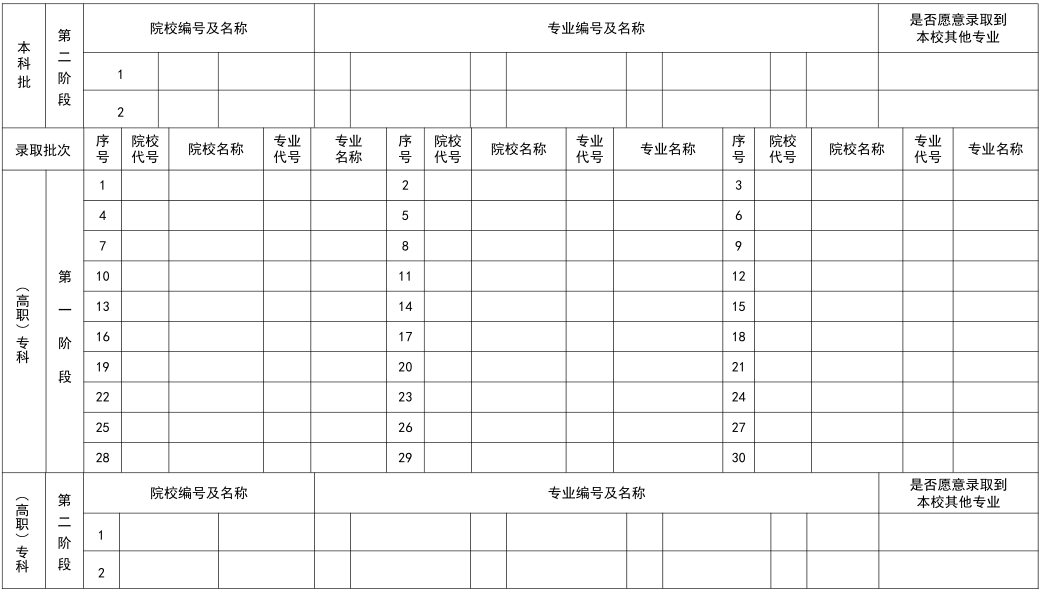 2023年志愿模拟填报表格 2023年志愿模拟填报表格