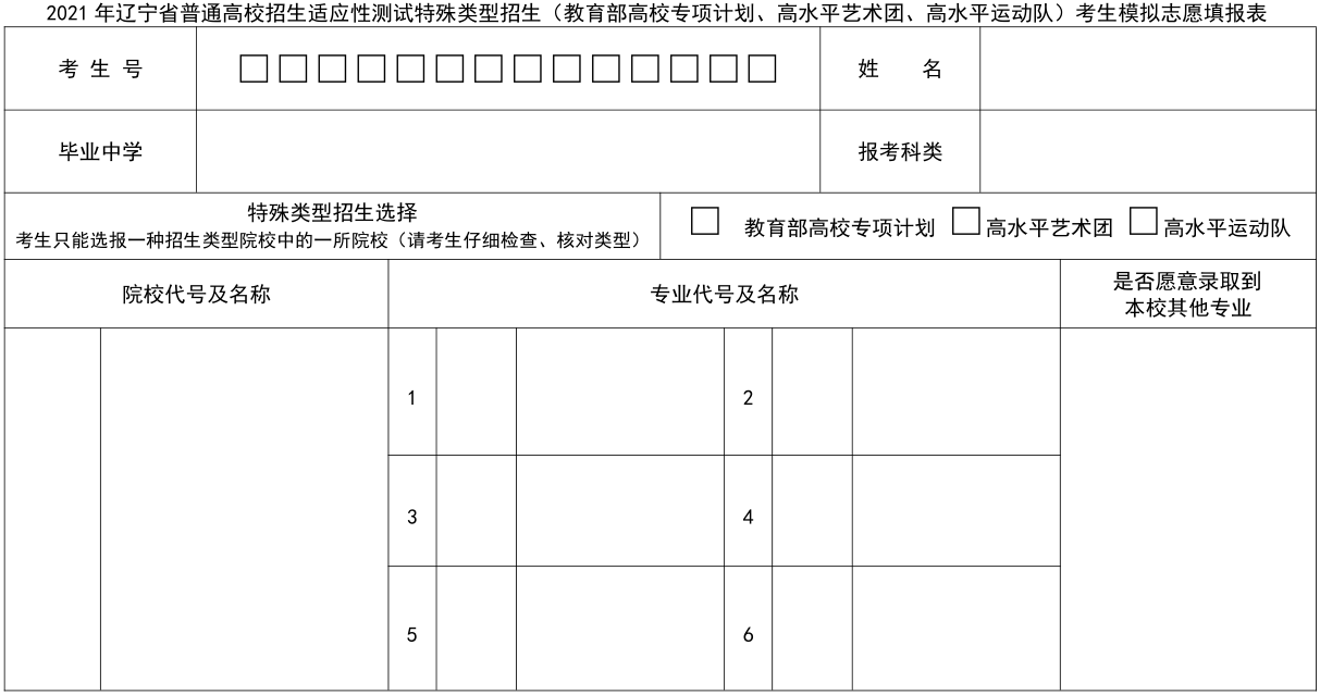 2023年志愿模拟填报表格 2023年志愿模拟填报表格