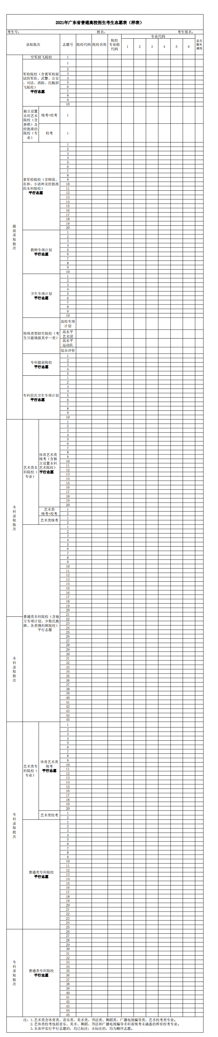 2023年志愿模拟填报表格 2023年志愿模拟填报表格