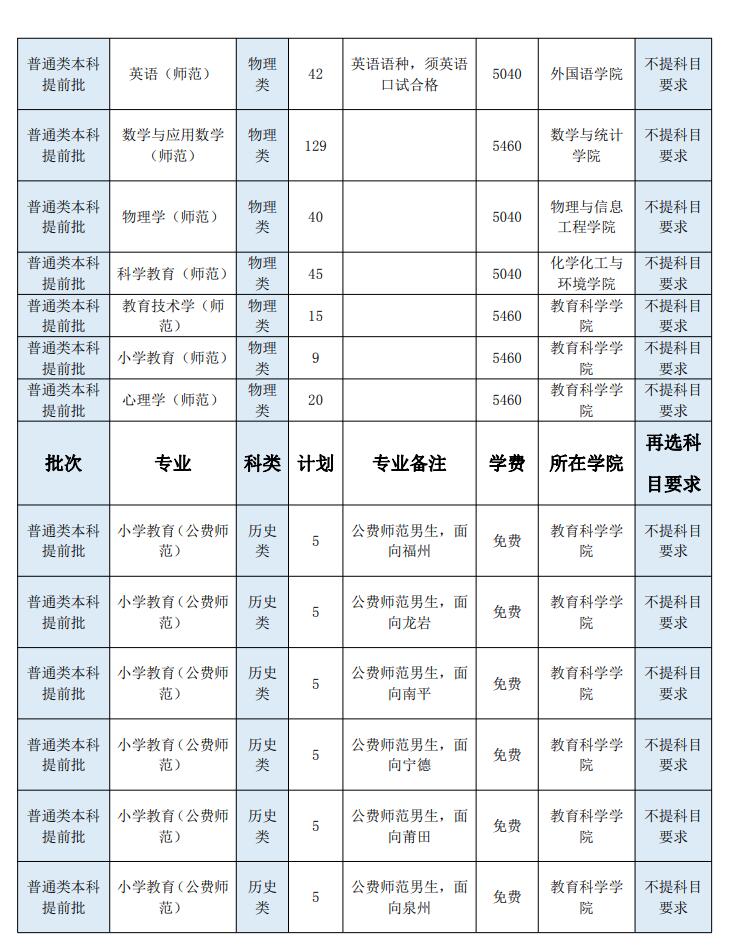 闽南师范大学招生计划-各专业招生人数是多少 闽南师范大学招生计划-各专业招生人数是多少