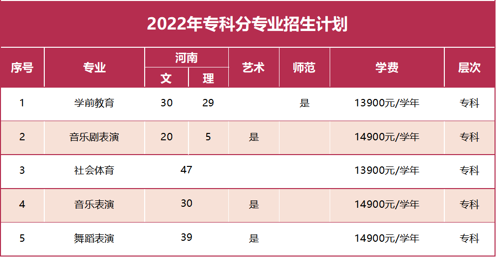 郑州西亚斯学院招生计划-各专业招生人数是多少 郑州西亚斯学院招生计划-各专业招生人数是多少