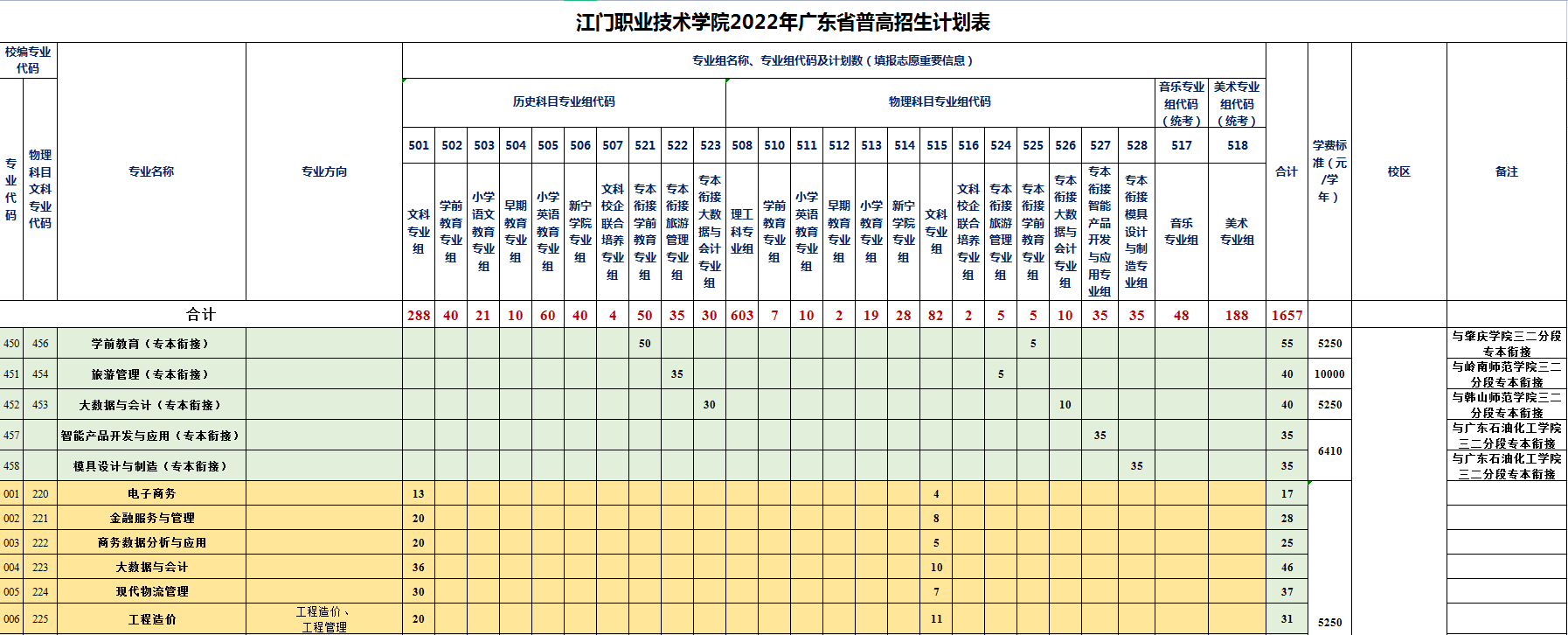 江门职业技术学院招生计划-各专业招生人数是多少 江门职业技术学院招生计划-各专业招生人数是多少