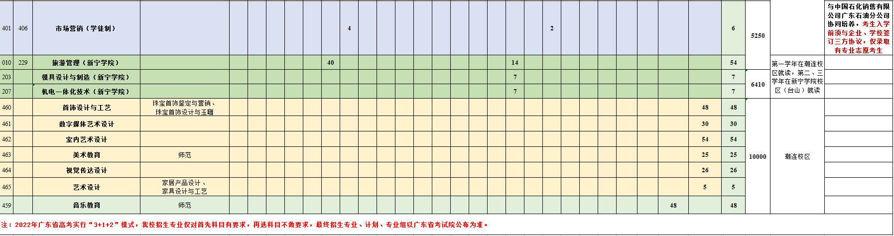 江门职业技术学院招生计划-各专业招生人数是多少 江门职业技术学院招生计划-各专业招生人数是多少