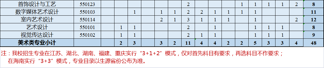 江门职业技术学院招生计划-各专业招生人数是多少 江门职业技术学院招生计划-各专业招生人数是多少