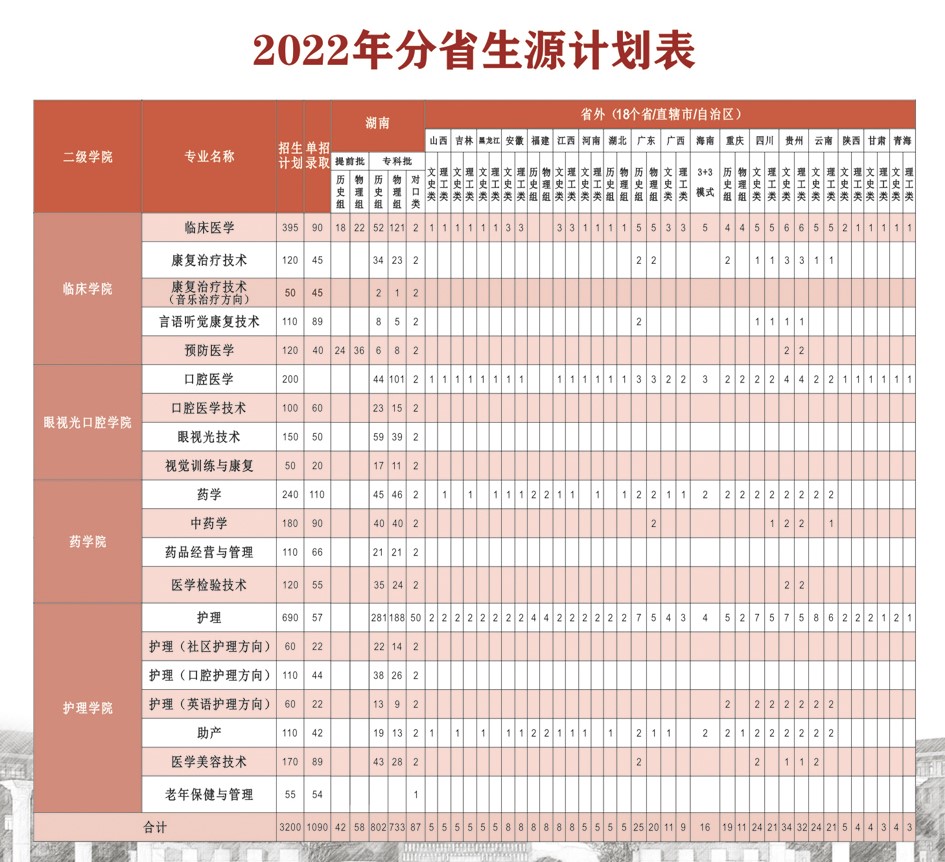长沙卫生职业学院招生计划-各专业招生人数是多少 长沙卫生职业学院招生计划-各专业招生人数是多少