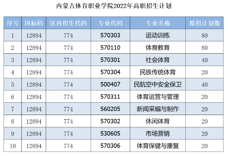 内蒙古体育职业学院招生计划-各专业招生人数是多少 内蒙古体育职业学院招生计划-各专业招生人数是多少