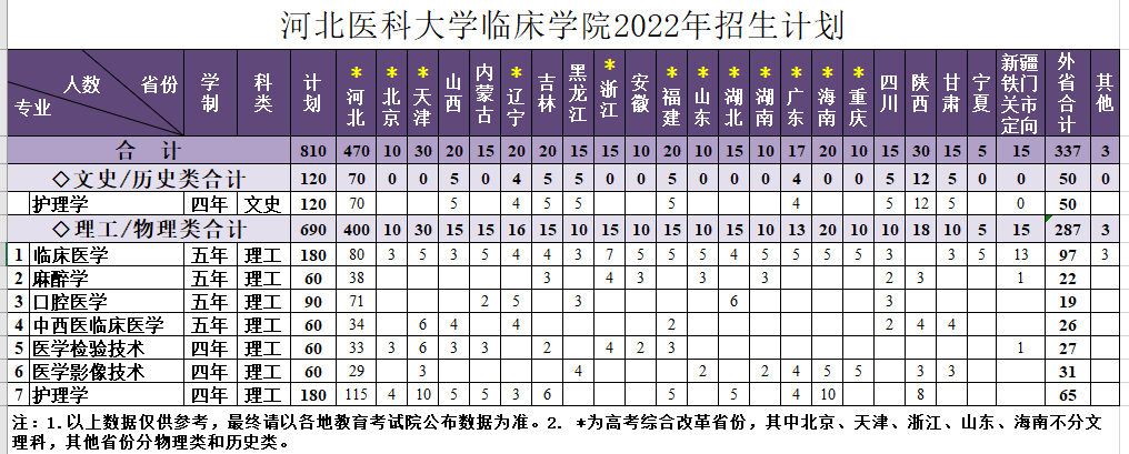 河北医科大学临床学院招生计划-各专业招生人数是多少 河北医科大学临床学院招生计划-各专业招生人数是多少