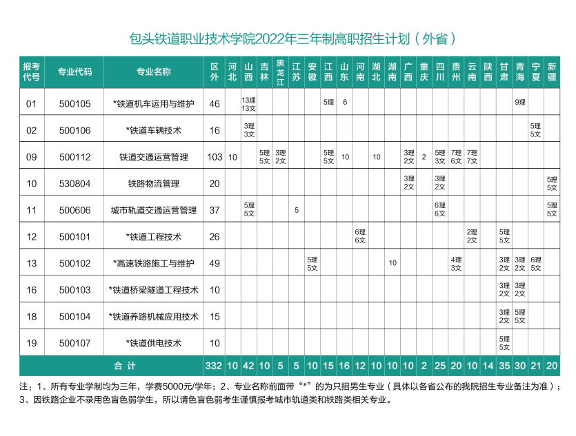 包头铁道职业技术学院招生计划-各专业招生人数是多少 包头铁道职业技术学院招生计划-各专业招生人数是多少