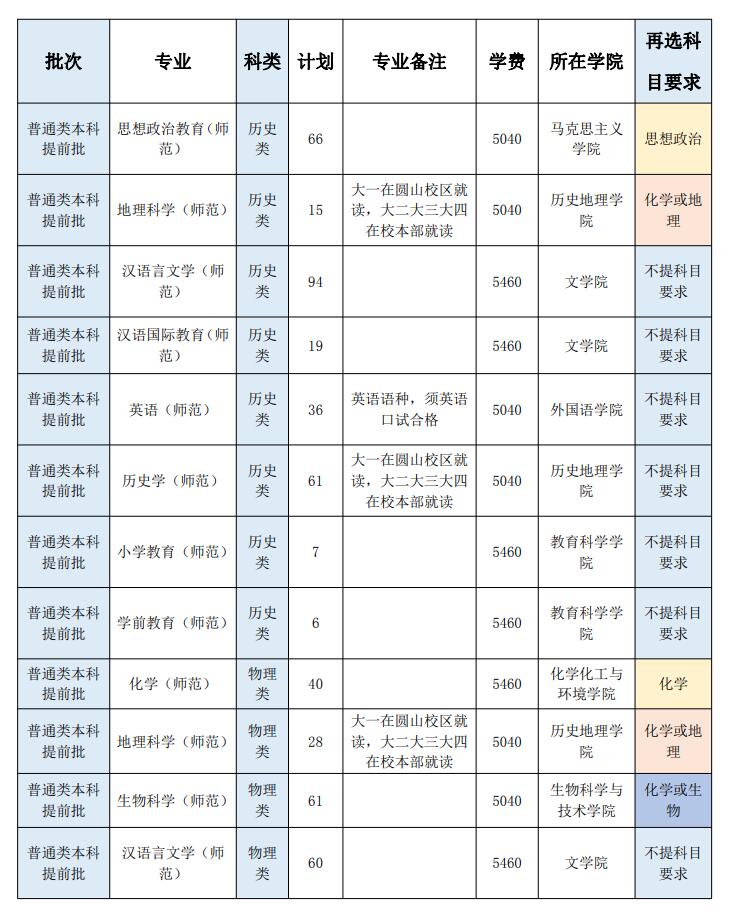 闽南师范大学招生计划-各专业招生人数是多少 闽南师范大学招生计划-各专业招生人数是多少