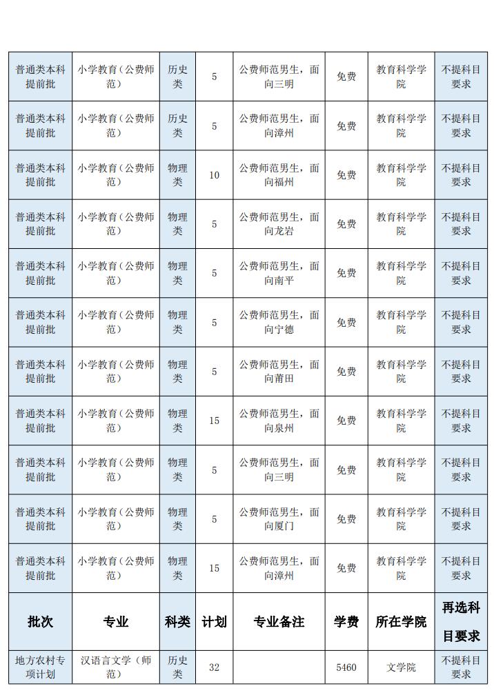闽南师范大学招生计划-各专业招生人数是多少 闽南师范大学招生计划-各专业招生人数是多少