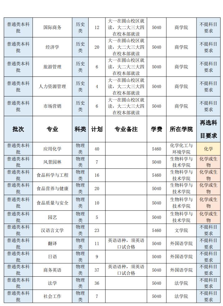 闽南师范大学招生计划-各专业招生人数是多少 闽南师范大学招生计划-各专业招生人数是多少
