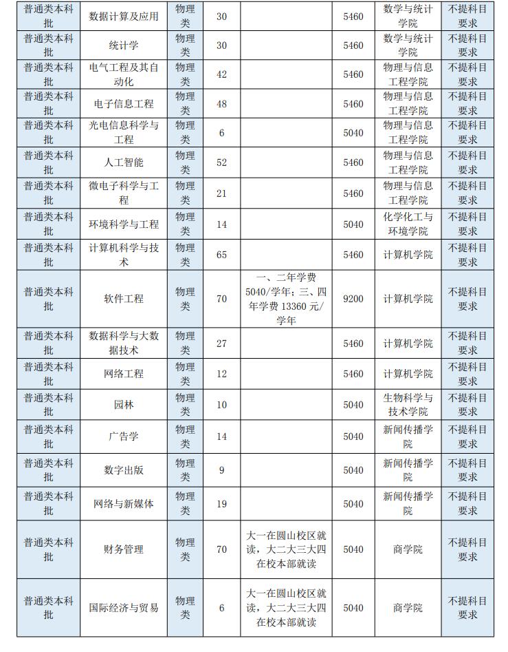 闽南师范大学招生计划-各专业招生人数是多少 闽南师范大学招生计划-各专业招生人数是多少
