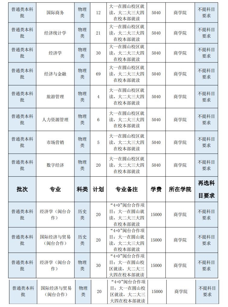 闽南师范大学招生计划-各专业招生人数是多少 闽南师范大学招生计划-各专业招生人数是多少