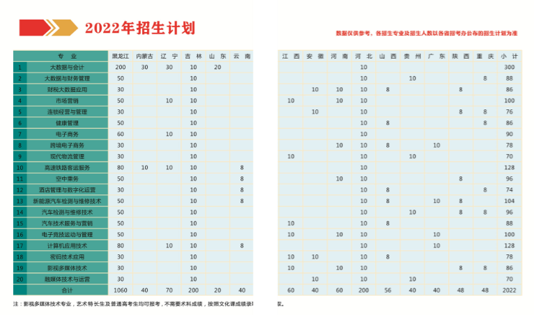 黑龙江商业职业学院招生计划-各专业招生人数是多少 黑龙江商业职业学院招生计划-各专业招生人数是多少