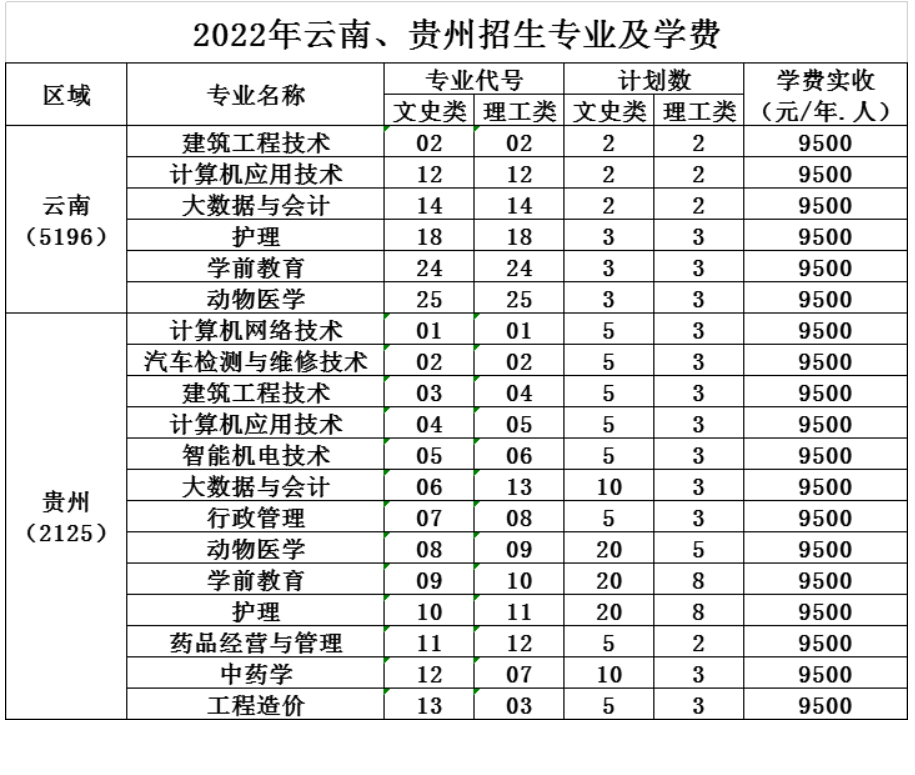 四川三河职业学院招生计划-各专业招生人数是多少 四川三河职业学院招生计划-各专业招生人数是多少