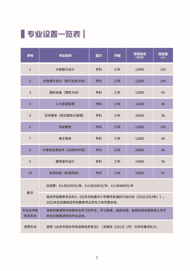 北京经贸职业学院招生计划-各专业招生人数是多少