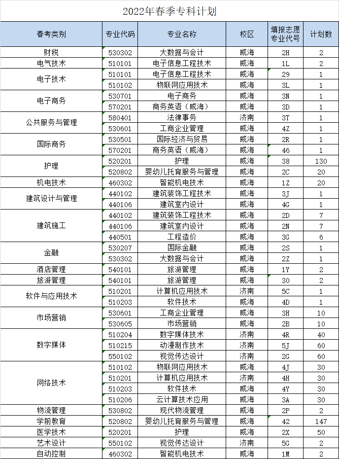 山东外事职业大学招生计划-各专业招生人数是多少 山东外事职业大学招生计划-各专业招生人数是多少