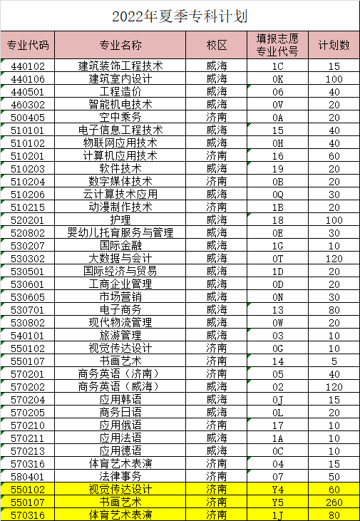 山东外事职业大学招生计划-各专业招生人数是多少 山东外事职业大学招生计划-各专业招生人数是多少