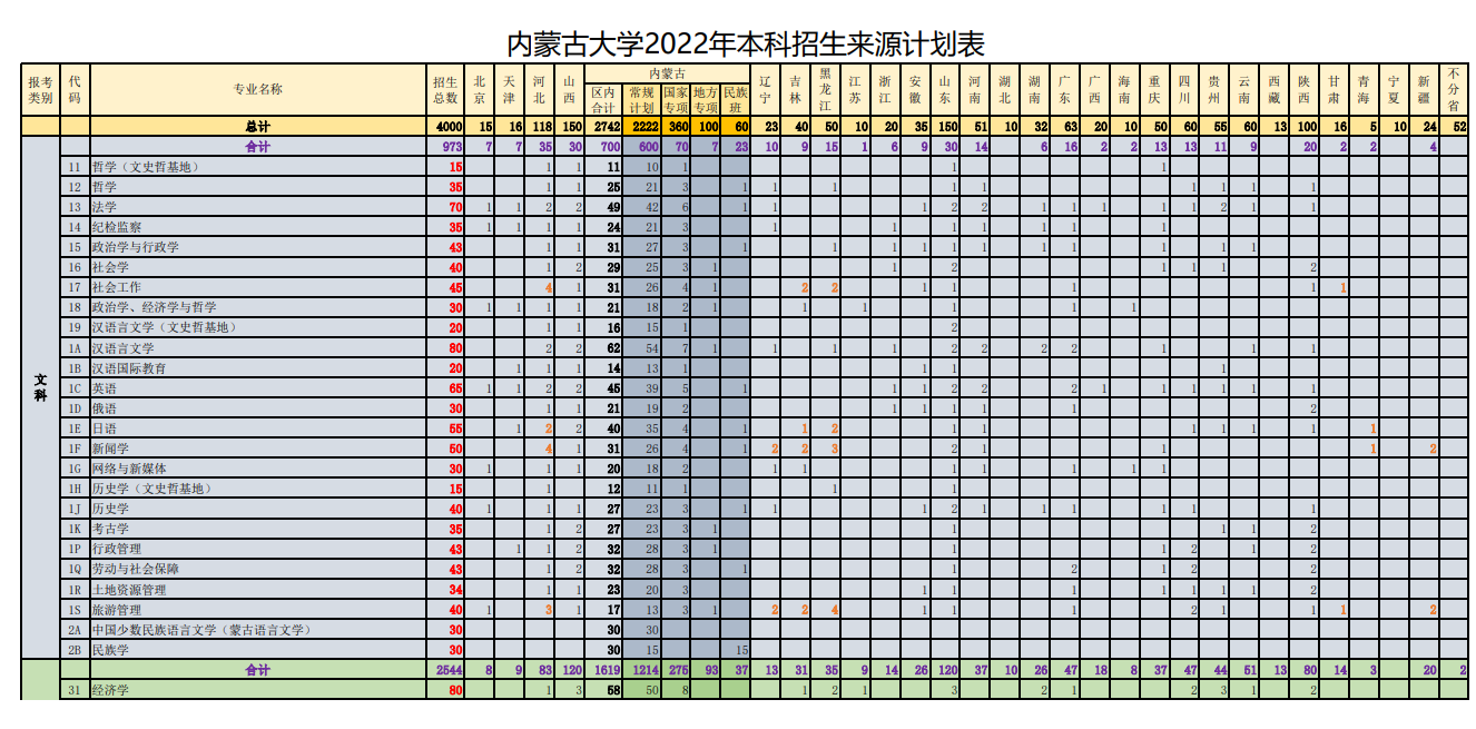 内蒙古大学招生计划-各专业招生人数是多少 内蒙古大学招生计划-各专业招生人数是多少