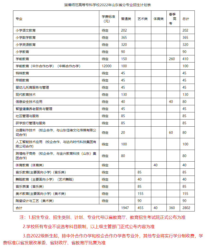 淄博师范高等专科学校招生计划-各专业招生人数是多少 淄博师范高等专科学校招生计划-各专业招生人数是多少