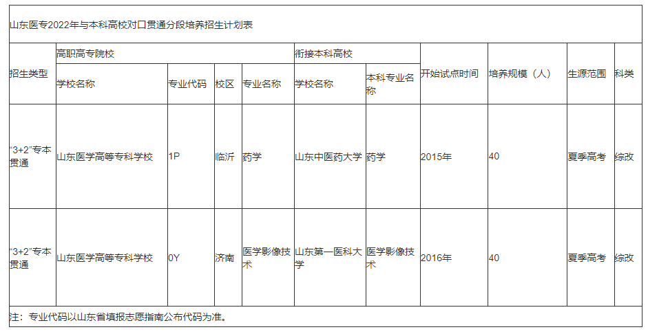 山东医学高等专科学校招生计划-各专业招生人数是多少 山东医学高等专科学校招生计划-各专业招生人数是多少