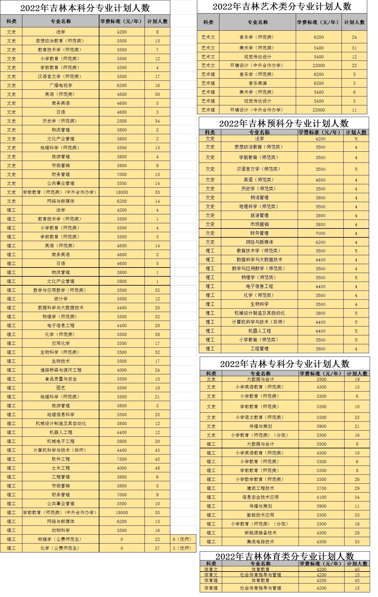 白城师范学院招生计划-各专业招生人数是多少 白城师范学院招生计划-各专业招生人数是多少