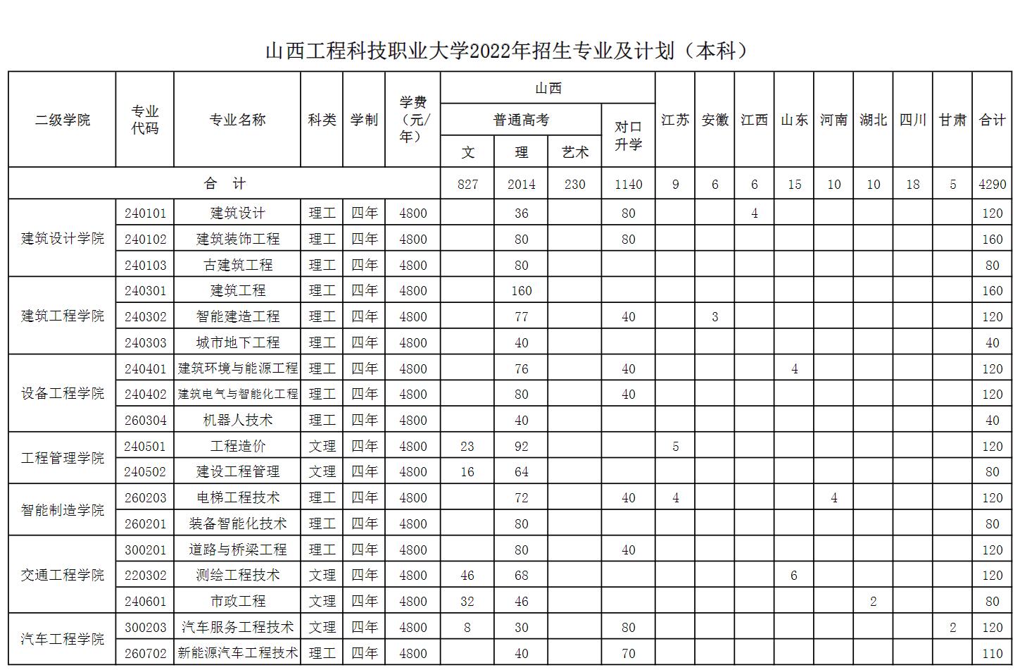 山西工程科技职业大学怎么样_好不好 山西工程科技职业大学怎么样_好不好