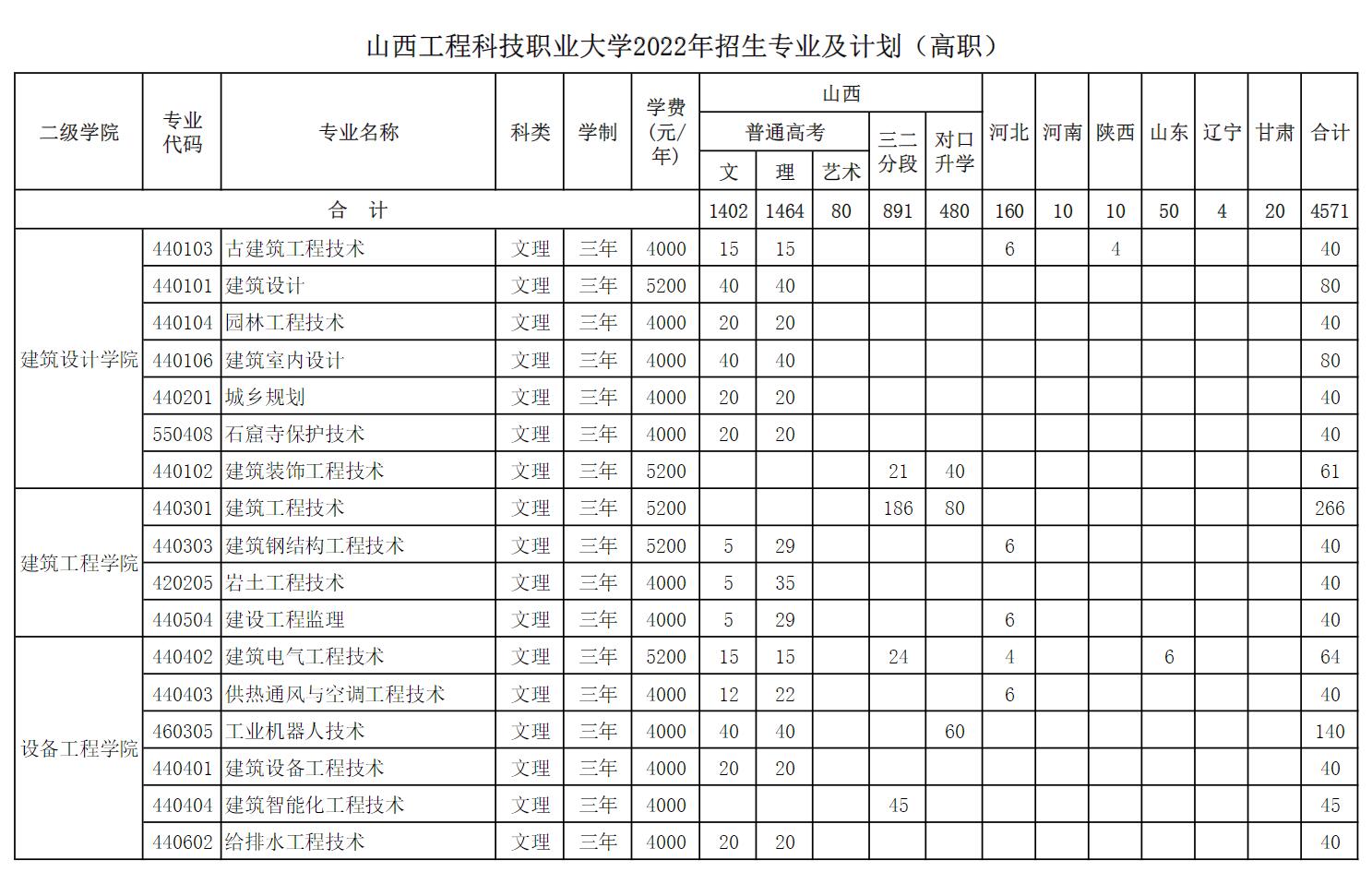 山西工程科技职业大学怎么样_好不好 山西工程科技职业大学怎么样_好不好
