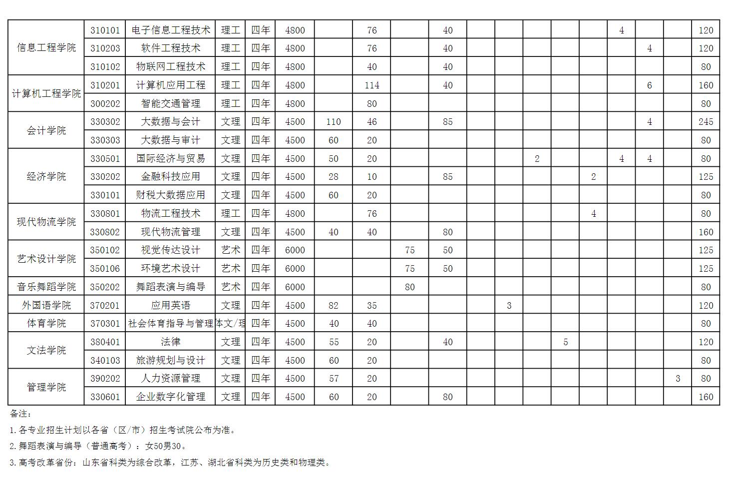 山西工程科技职业大学怎么样_好不好 山西工程科技职业大学怎么样_好不好