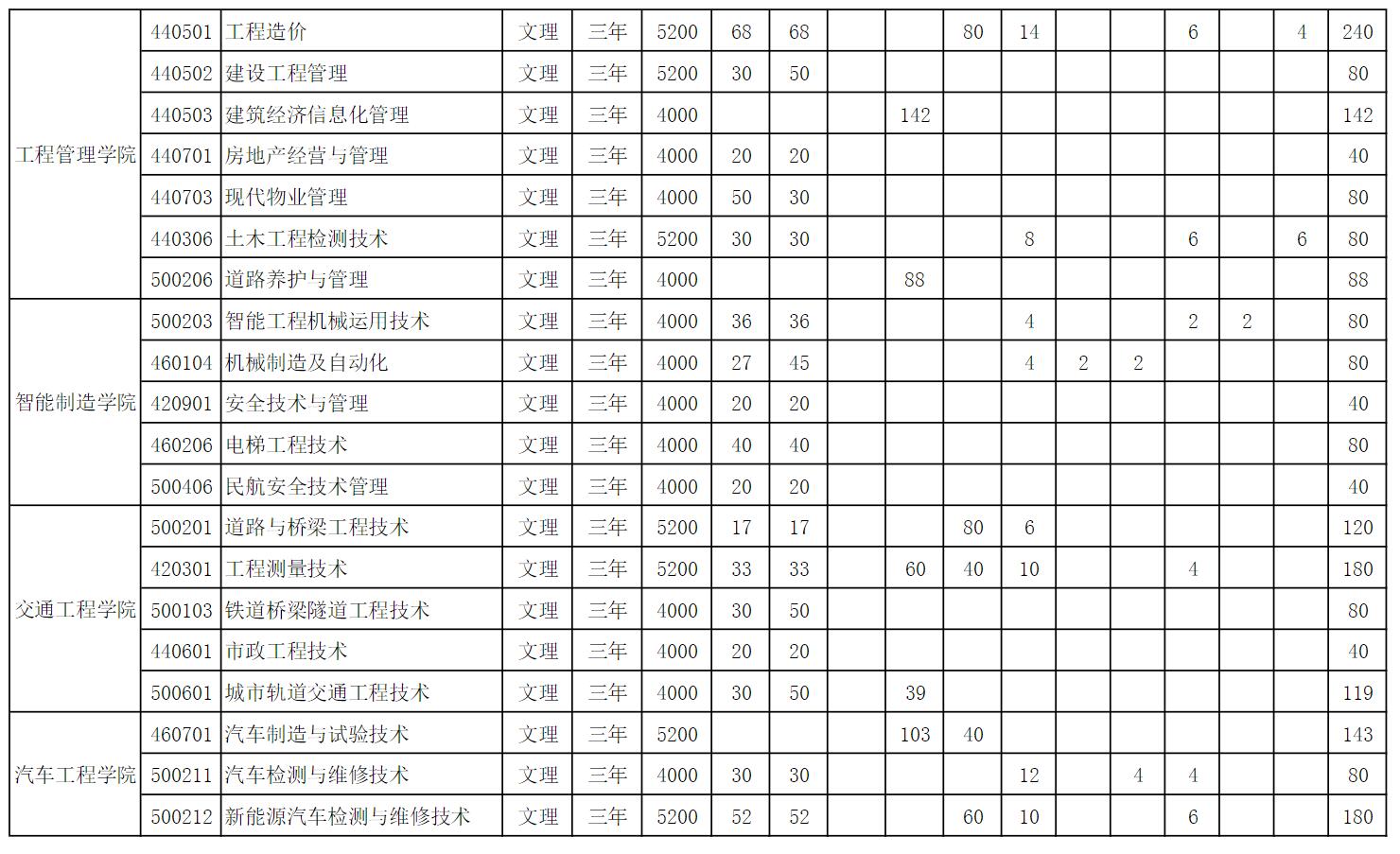 山西工程科技职业大学怎么样_好不好 山西工程科技职业大学怎么样_好不好