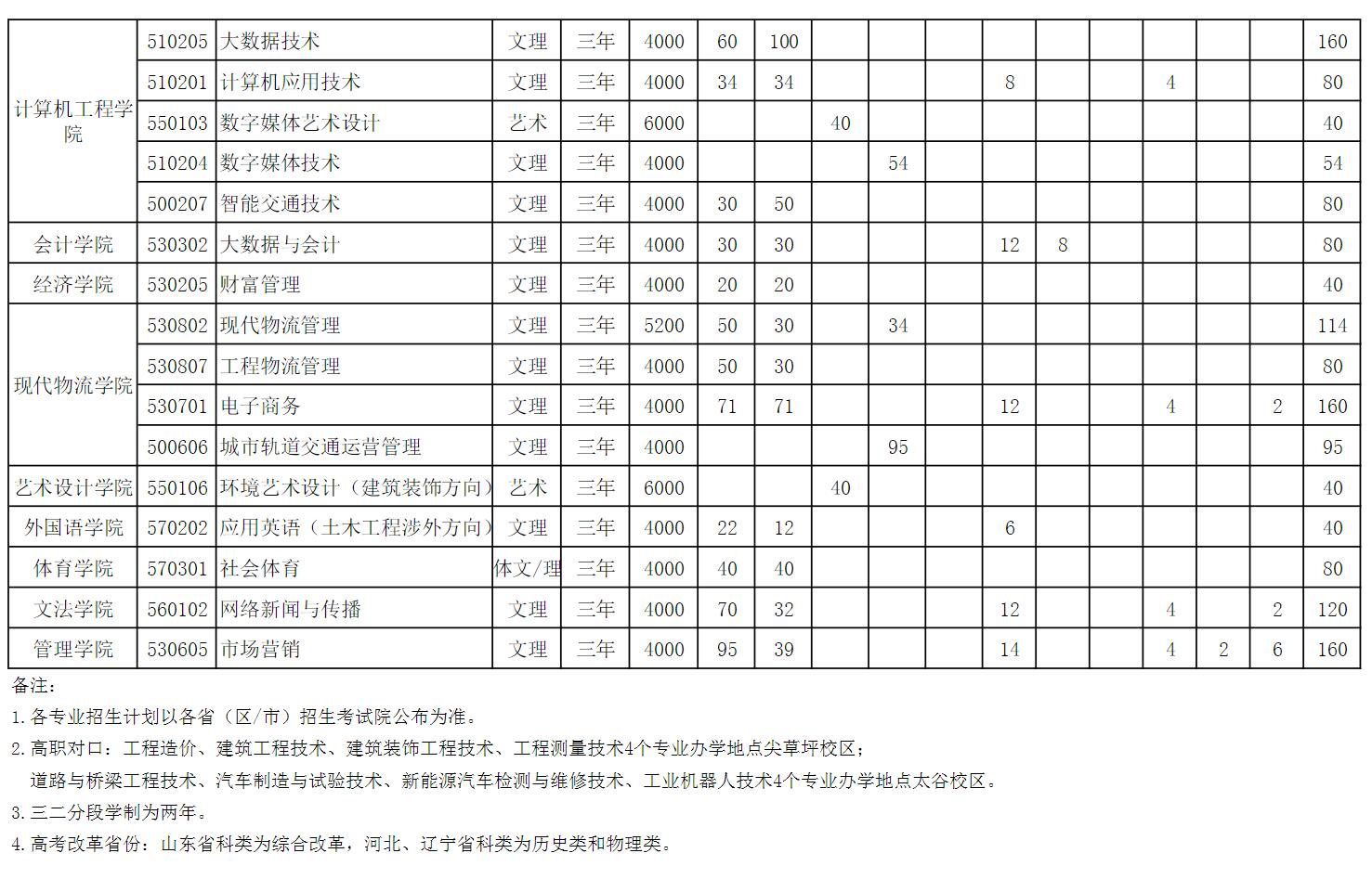 山西工程科技职业大学怎么样_好不好 山西工程科技职业大学怎么样_好不好