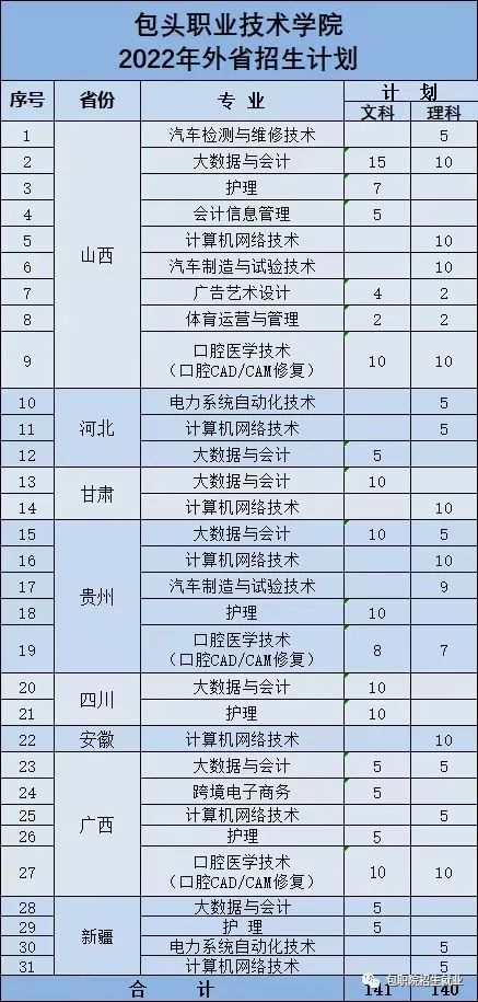 包头职业技术学院招生计划-各专业招生人数是多少