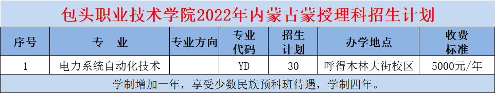 包头职业技术学院招生计划-各专业招生人数是多少