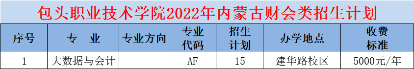包头职业技术学院招生计划-各专业招生人数是多少