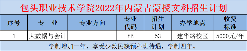 包头职业技术学院招生计划-各专业招生人数是多少